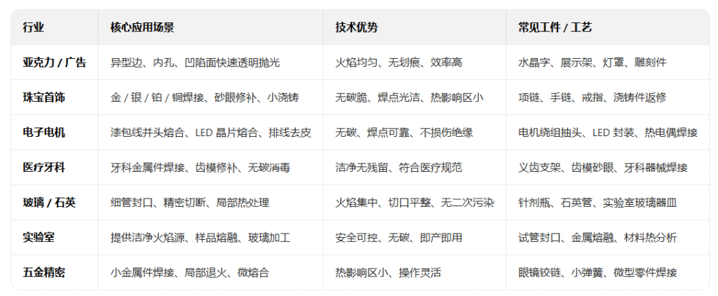 001 氢氧焰抛光机适合哪些行业
