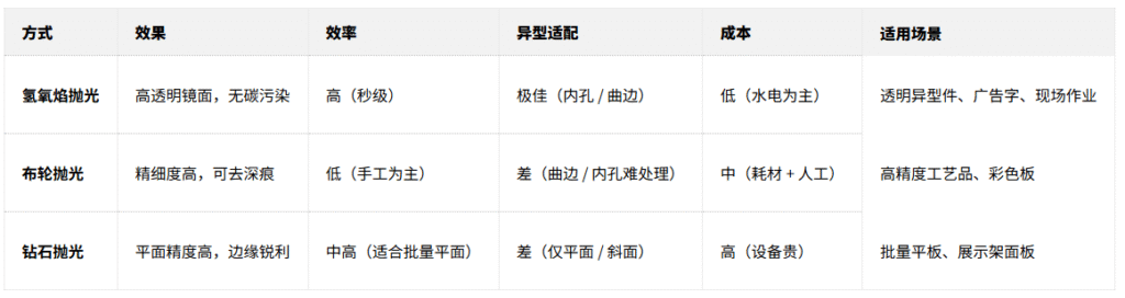 002 抛光机效果对比
